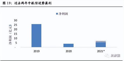 揭秘 疫情逆勢賺75億，這三家民航企業(yè)憑借信息系統(tǒng)集成服務(wù)實(shí)現(xiàn)逆襲